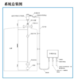 系統(tǒng)總裝圖.jpg